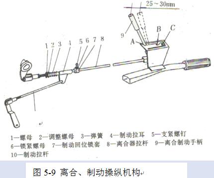 手扶拖拉机离合器的构造