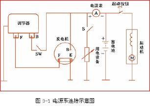 2,f 或f或d:磁场接线柱,它与调节器"磁场"接线柱相连,供发电机