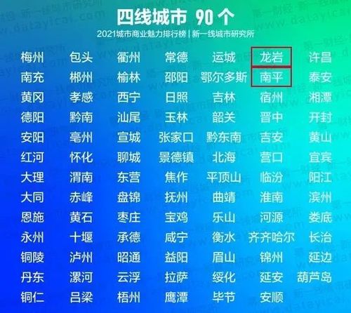 福建这个城市跻身全国准一线2021城市百强指数报告发布福建5市上榜