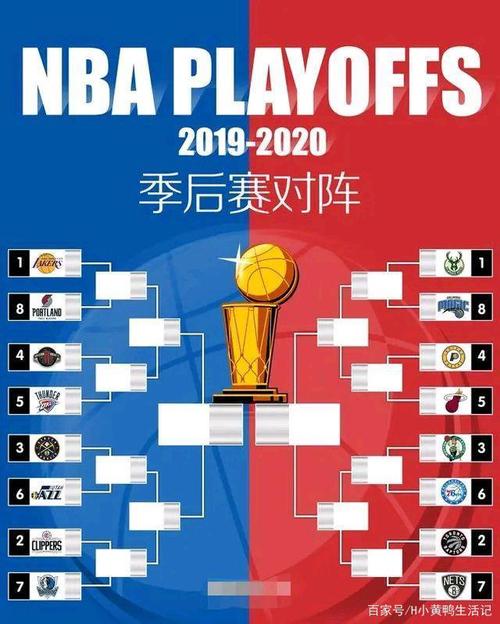 nba季后赛对阵图分析