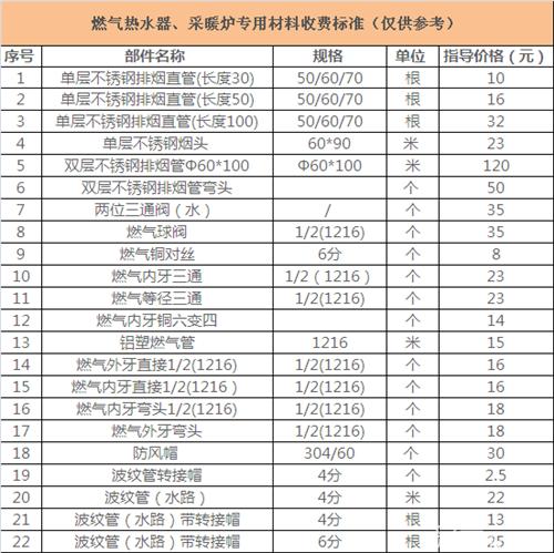 海尔热水器安装费用 四种海尔热水器安装费用表