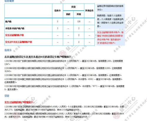 逾期未上征信