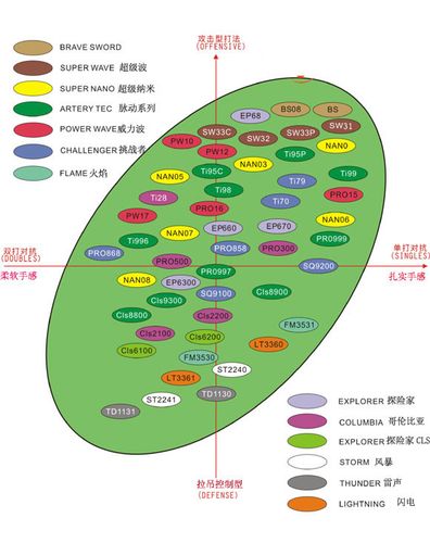 [高清图]victor胜利羽毛球拍性能分布图