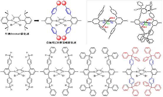 ccs chemistry | 常温常压制备功能化超高分子量聚乙烯