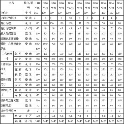 供应深喉冲床25吨冲床,25吨冲床深喉冲床_供应产品_淄博欧泰机械有限