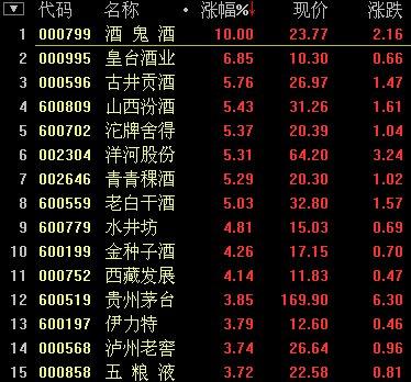 塑化剂新规含量有望放宽 分析称或遭大酒企绑架
