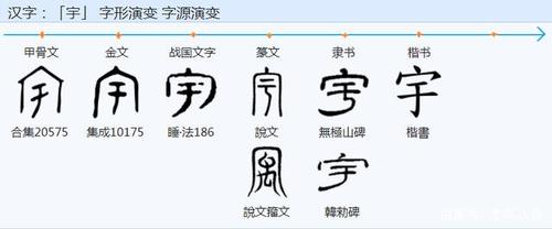 蒙学十三经之《千字文》每日一字详解⑤ "宇"居然只是这么点空间