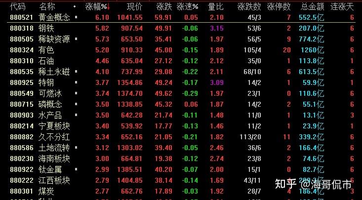 按照今天的行情走势来看,对于明天周二的走势确实不太乐观,毕竟今天