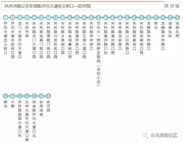 洛阳公交最新最全线路图!
