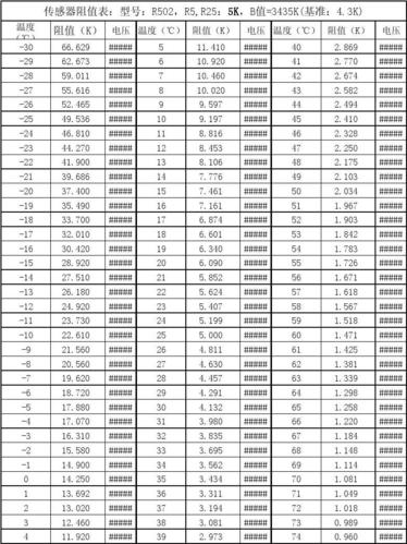 标准5k传感器阻值表