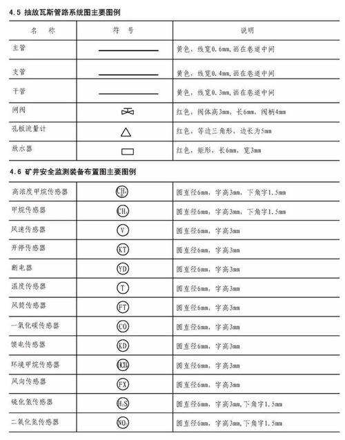 煤炭矿井矿图绘制基本要求
