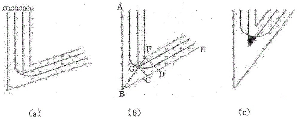 一种基于电弧增材制造的多边形构件尖角路径的修正方法与流程