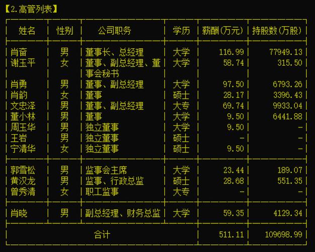 达,是2017年奋达科技通过支付现金和发行股票结合的方式购买的资产
