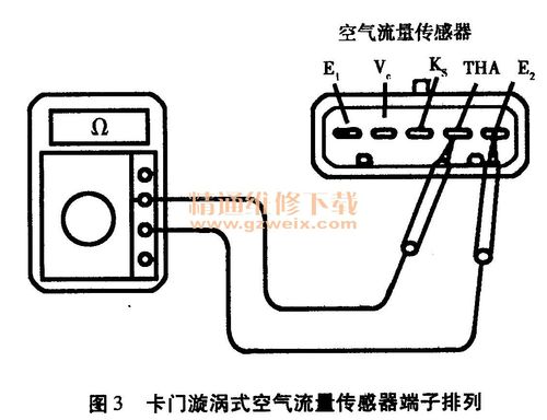 卡门旋涡式空气流量计常见故障及检测