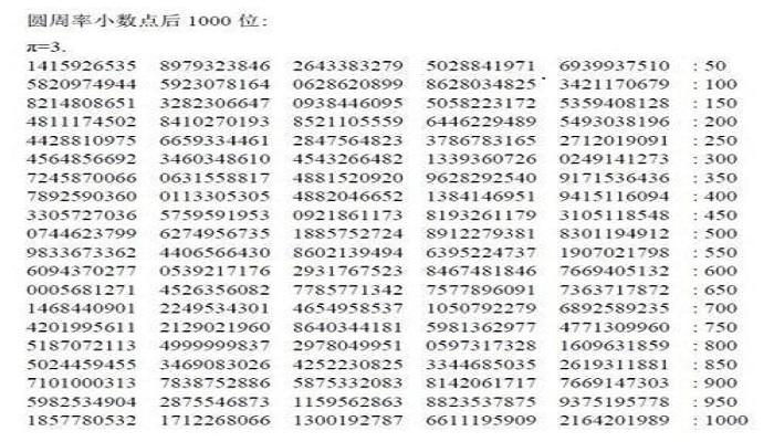 圆周率前1000位