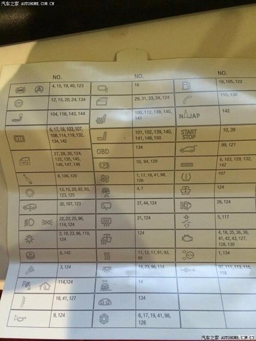 【图】求09款x5 保险丝说明图_宝马x5论坛_汽车之家