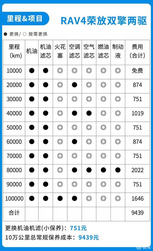 同样22万元你买rav4荣放还是宝马x1