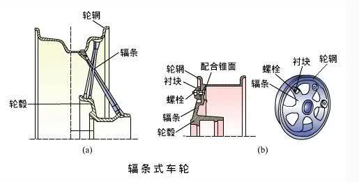 "前悬","轮毂","轮辋"……您知道的汽车词汇常被误用