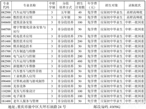 2019年重庆五一高级技工学校招生专业