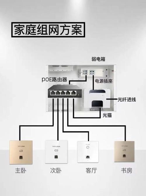 提升家的舒适从搭建一个完善的家庭网络开始