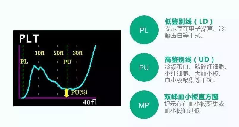 一分钟看懂血常规散点图和直方图