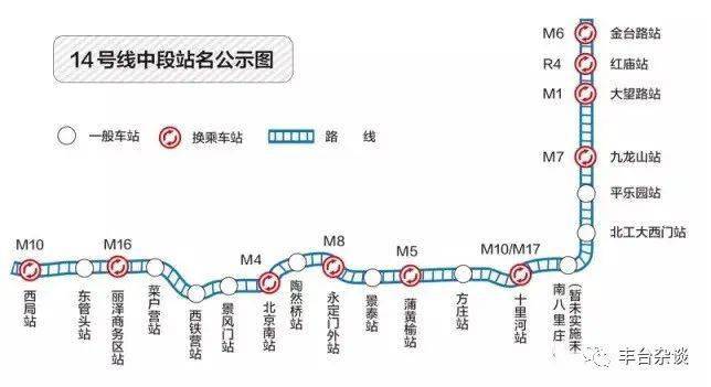 地铁14号线能否继续西延辐射长辛店王佐云岗区域官方最新消息来了