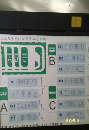 唐尧故地,现代都市—太原游