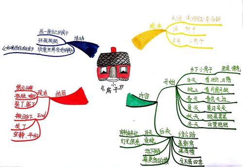 中级绘本讲师训练营【71期】7/21《小房子》