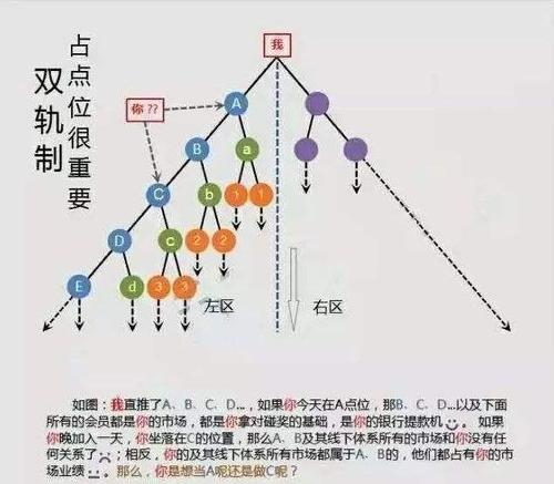 我们常见的各种直销的制度简要说明