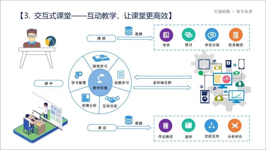 【4.让老师从看脸到看数据,学情分析更精准】