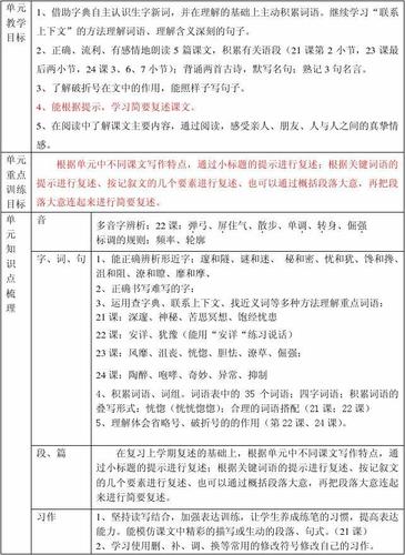 语文学科单元作业整体设计(四年级语文第二学期第五单元)答案