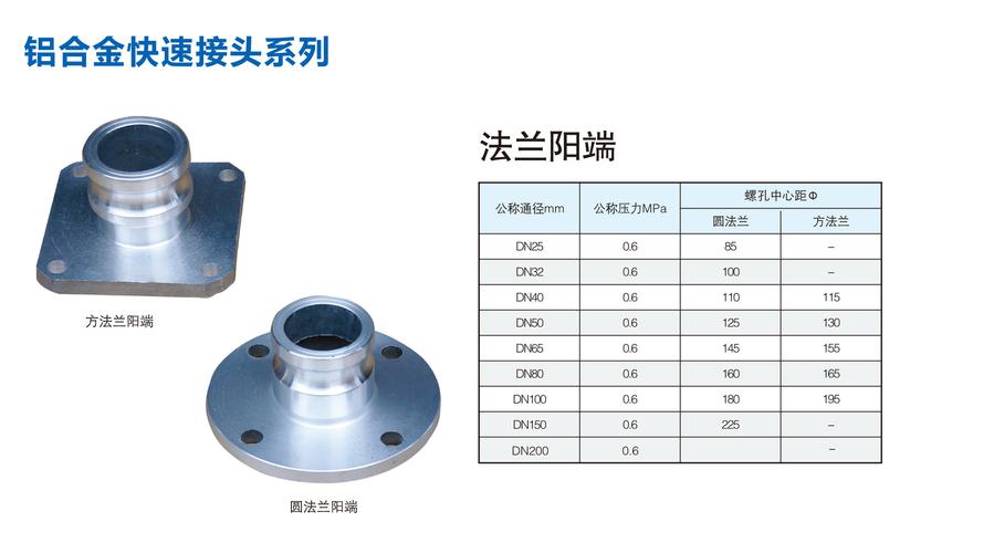 法兰阳端 不锈钢法兰快速接头 方形圆形公头阳端法兰快接f型