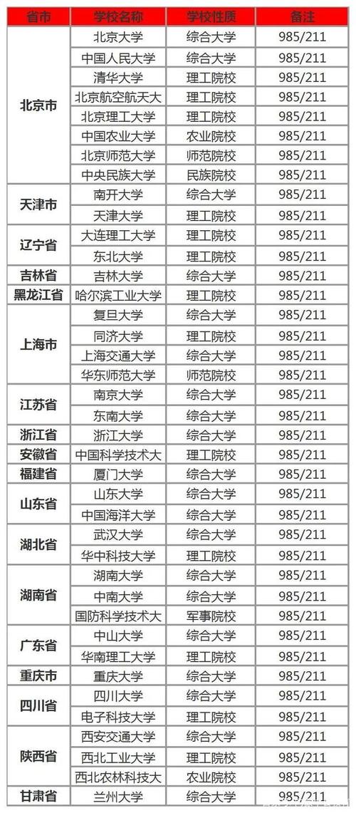 了解!你知道全国共有多少所985高校吗?