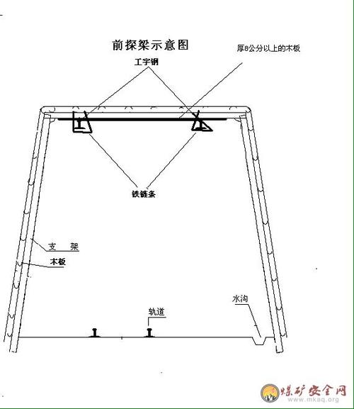 ⑻靠近掘进工作面20m内的支护,在爆破前必须加固.