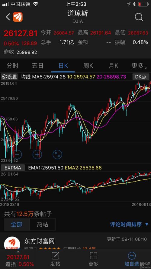 蔚来拼多多代表全世界最牛股市的领导者美国股市,同样