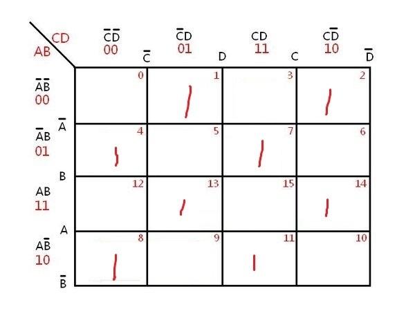 卡诺图化简逻辑函数时如何处理异或关系