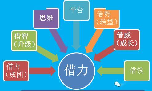 也就是说,聪明人总是善于借力,借力使力不费力.