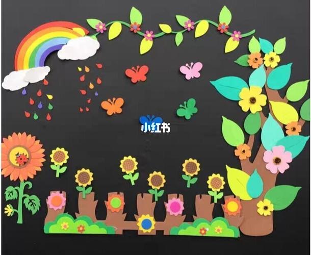 幼儿园环创春天主题墙_春天去哪玩_幼儿园环创_环创_幼儿园_幼儿园