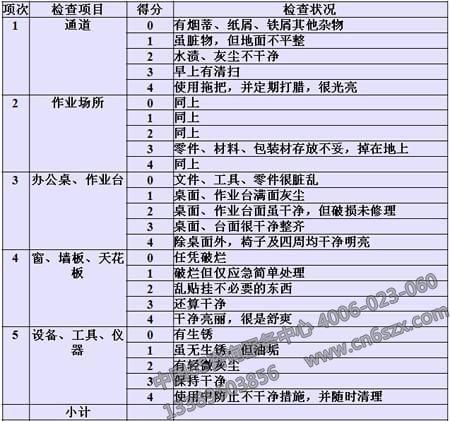 5s清扫检查表