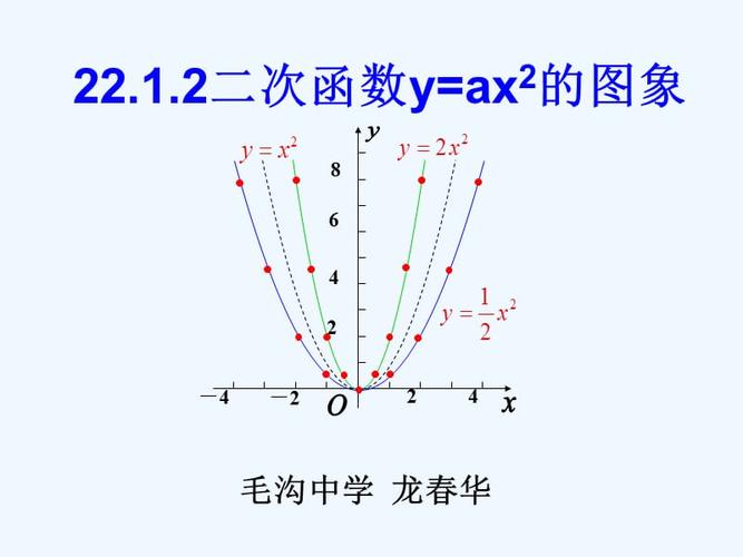 1.2二次函数y=ax^2图像和性质ppt.ppt