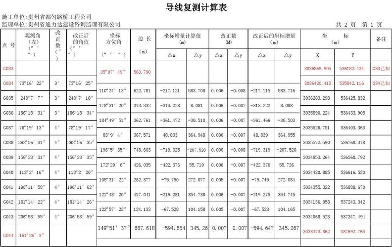附合导线计算表