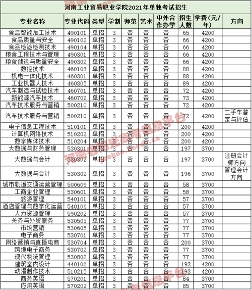 河南工业贸易职业学院