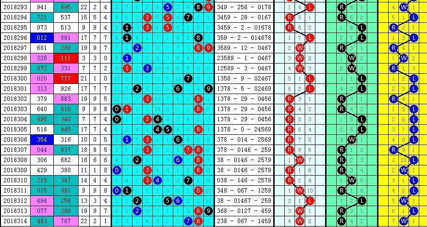 福彩3d老谢315期分析推荐:关注胆3,次18|防组三