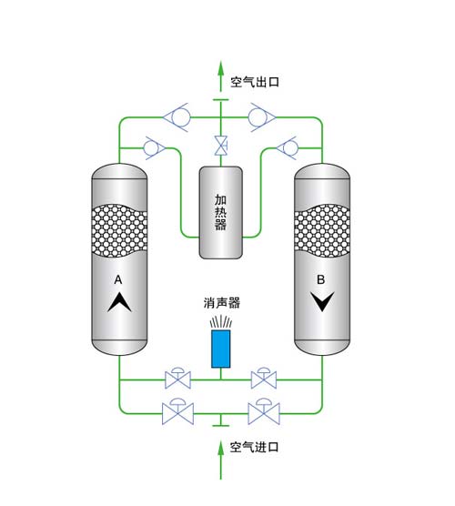 【杭州制氮机生产厂家】空气分离制氮机100立方米psa制氮机jb-psa