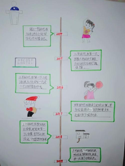 【建文明校·创文明城】许家庄小学六年级"难忘小学生活"教学记录