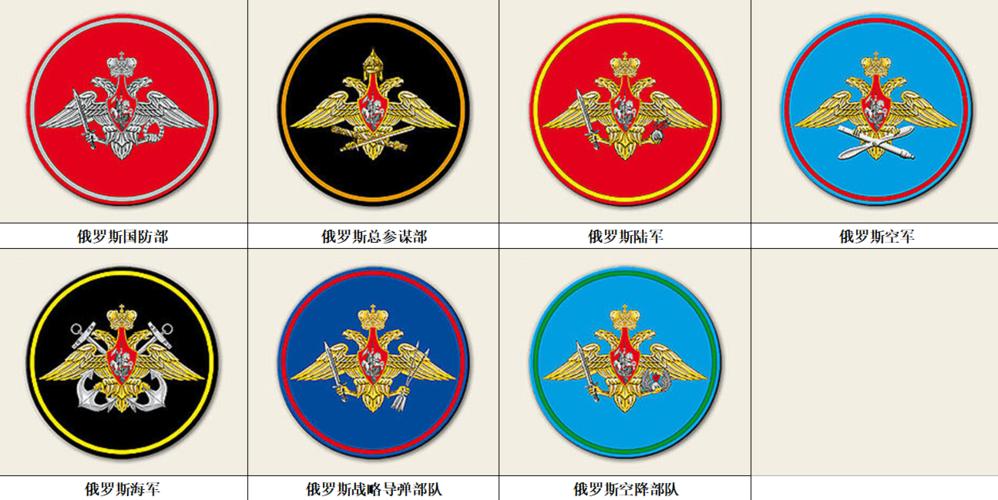 总参谋部是黑底黄边,俄罗斯联邦陆军是红底黄边,俄罗斯联邦空军是蓝底