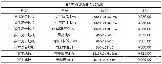 了解木地板价格表的作用是什么?
