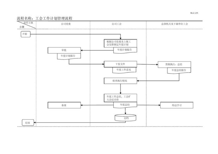 工会工作流程图(标准)