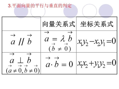 平面向量的平行与垂直