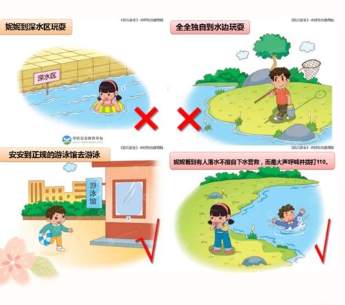 让我们看一看,我们要去玩水的时候,要和谁一起去?要带上哪些工具呢?